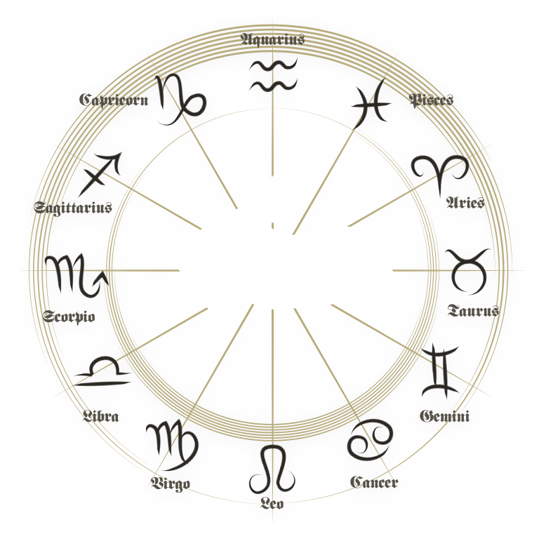 Zodiac wheel with astrological signs representing comprehensive Tarot and Healing Services offered by Mystical Auras.